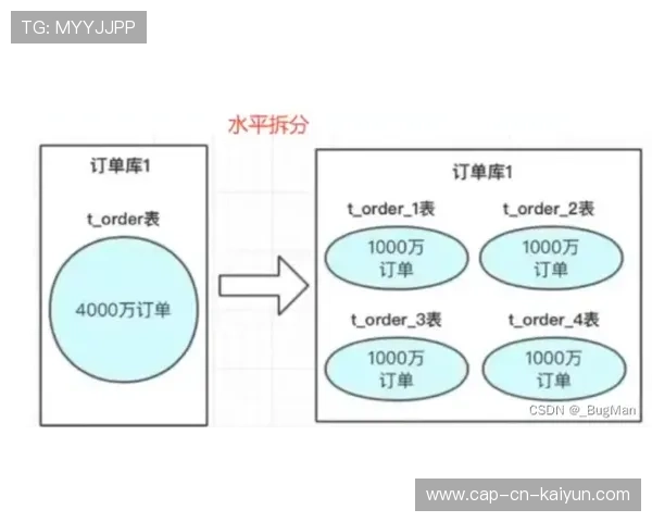 球员体能数据监测，优化训练计划，球队体能训练
